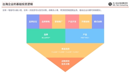 破浪出海 中國企業跨越文化與地理障礙的品牌全球化戰略