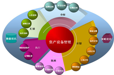 探索EAM 企業(yè)資產(chǎn)管理的關(guān)鍵支柱與信息咨詢價(jià)值