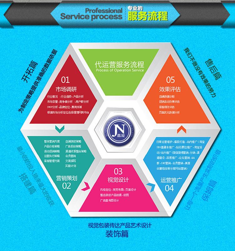 嘉凝電商代運(yùn)營(yíng) 專業(yè)設(shè)計(jì)服務(wù)助力品牌視覺升級(jí)